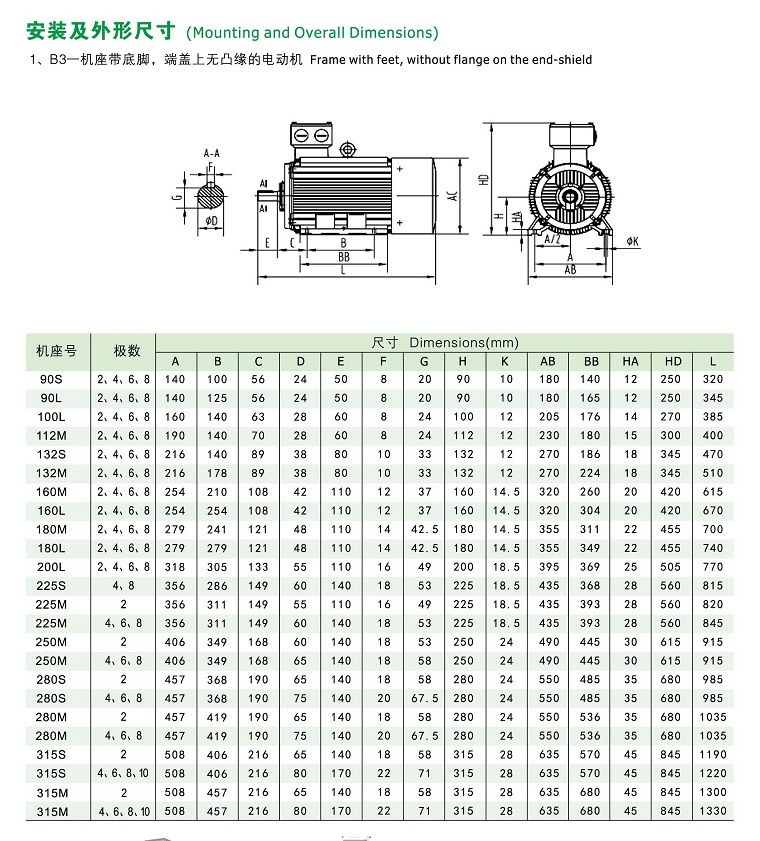 YE2ϵиЧஐ늄(dng)C(j)bͳߴ